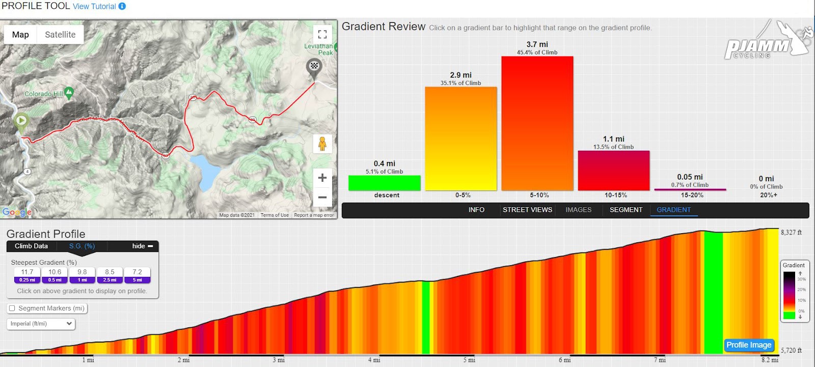 profile tools, graph, profile grid, elevation, distance chart, Monitor West, Death Ride