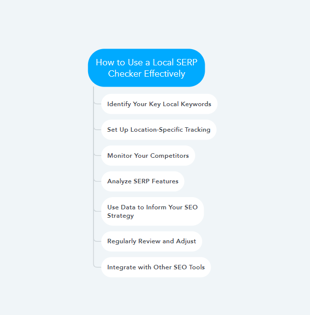 How to Use a Local SERP Checker Effectively?