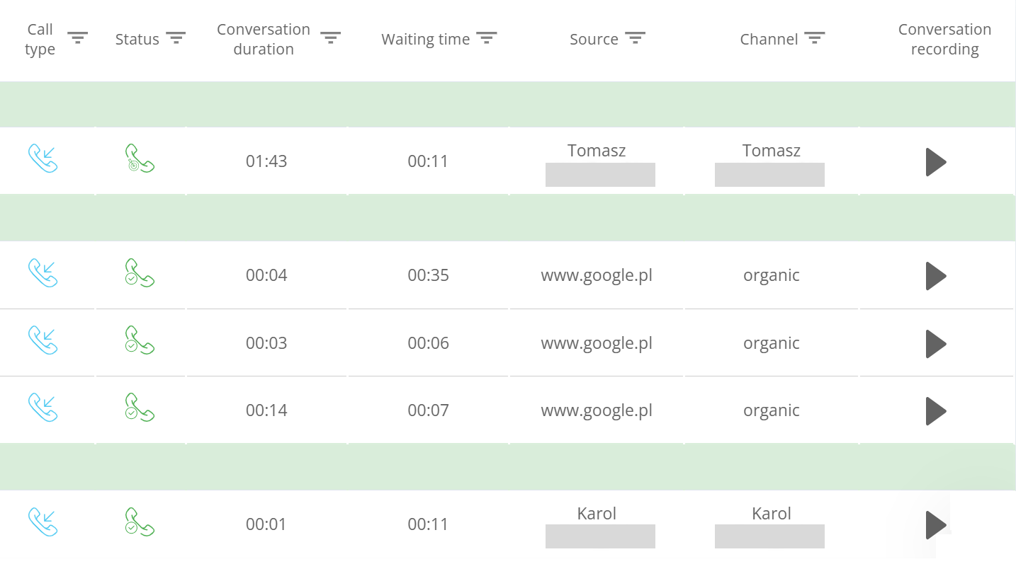 Кейс Trójmiejska Strefa Szkód, кейс Ringostat, продажи, маркетинг, статический коллтрекинг, коллтрекинг подменные номера