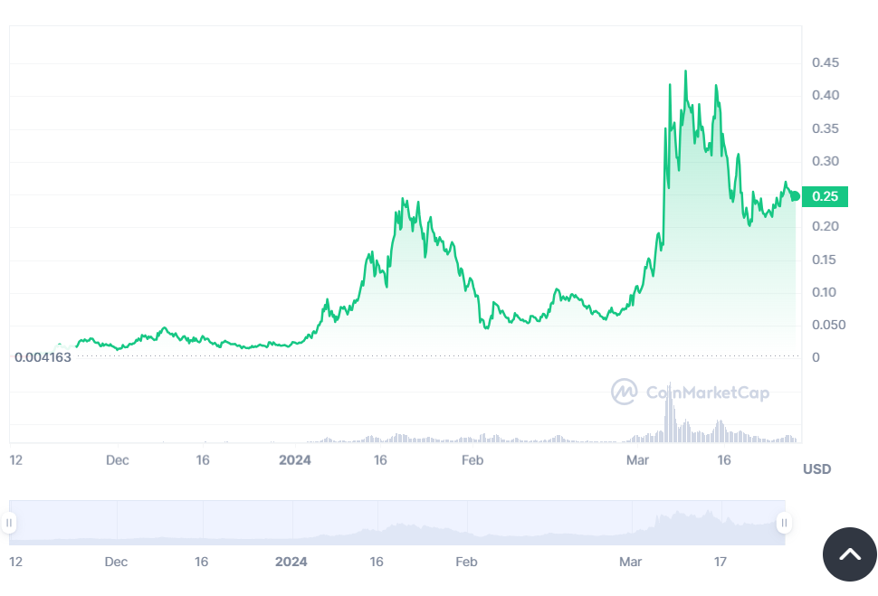 myro price chart