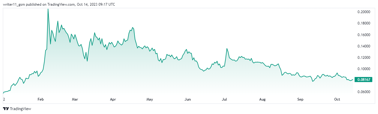 GRT Crypto Advances By More Than 3%, Will Whales Join The Move?