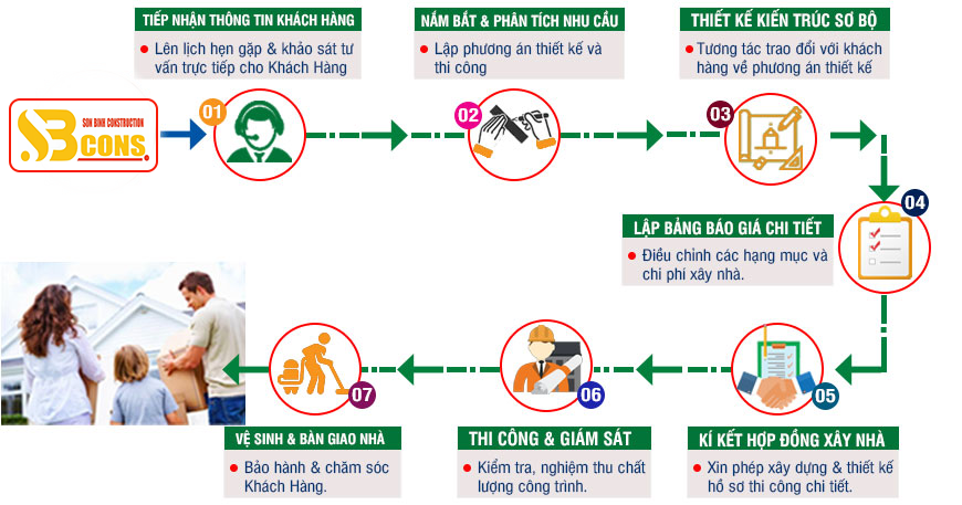 D:\0. CÔNG TY SƠN BÌNH\THIẾT KẾ WEB\BÀI VIẾT\DỊCH VỤ\XÂY NHÀ PHẦN THÔ\04.png04