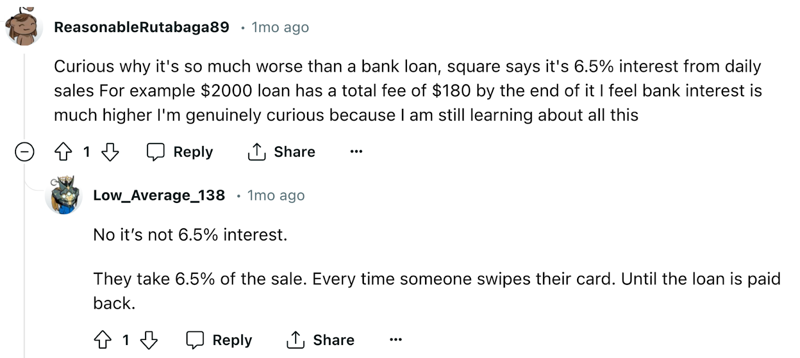 What percentage are Square loans? Reddit