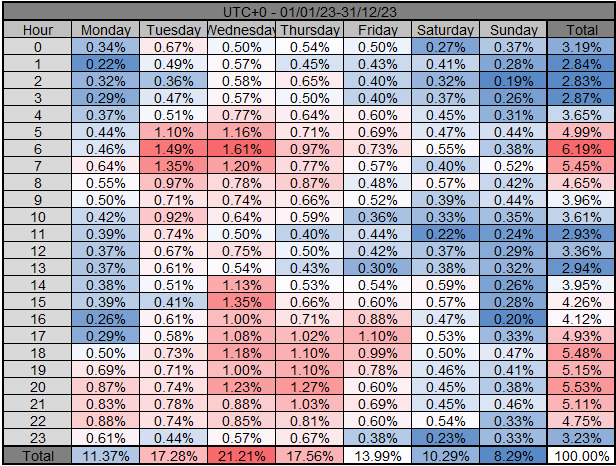 WinnerOdds 2023 Tennis Results