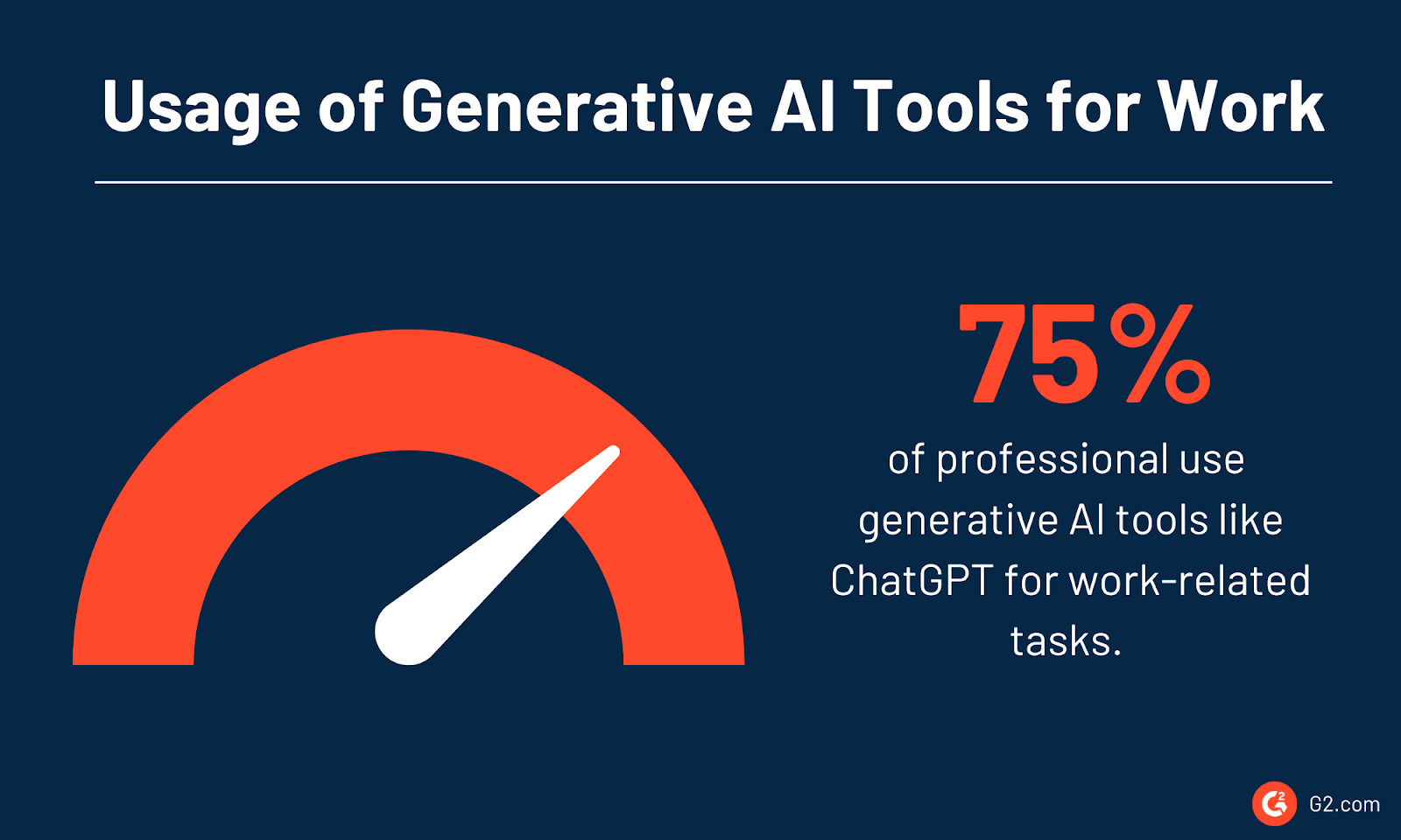 usage of generative ai