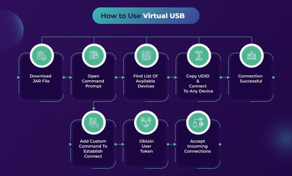 Virtual USB info