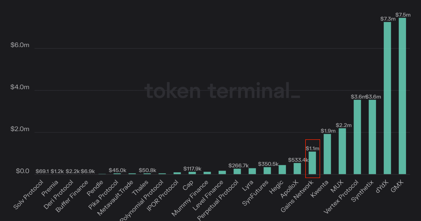 Promising DeFi Projects in 2024 content image