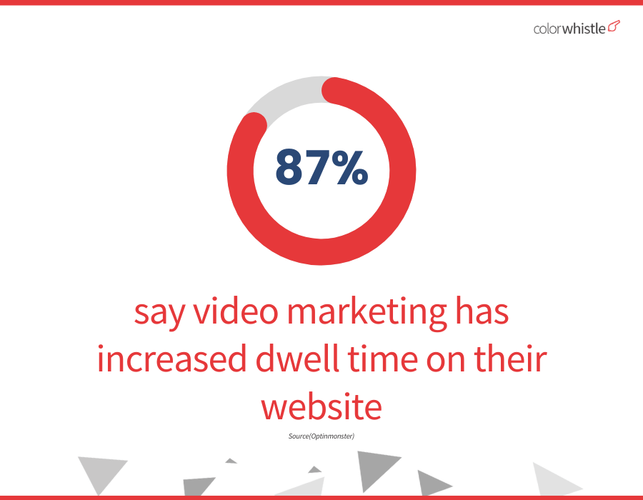 website dwell time social media video marketing statistics