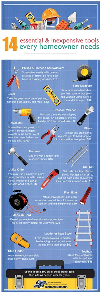 sample infographic on the essential and inexpensive tools every homeowner needs