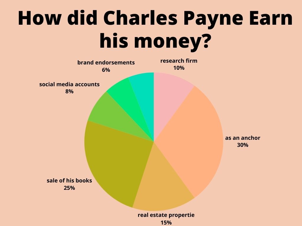 How did Charles Payne Earn his money?