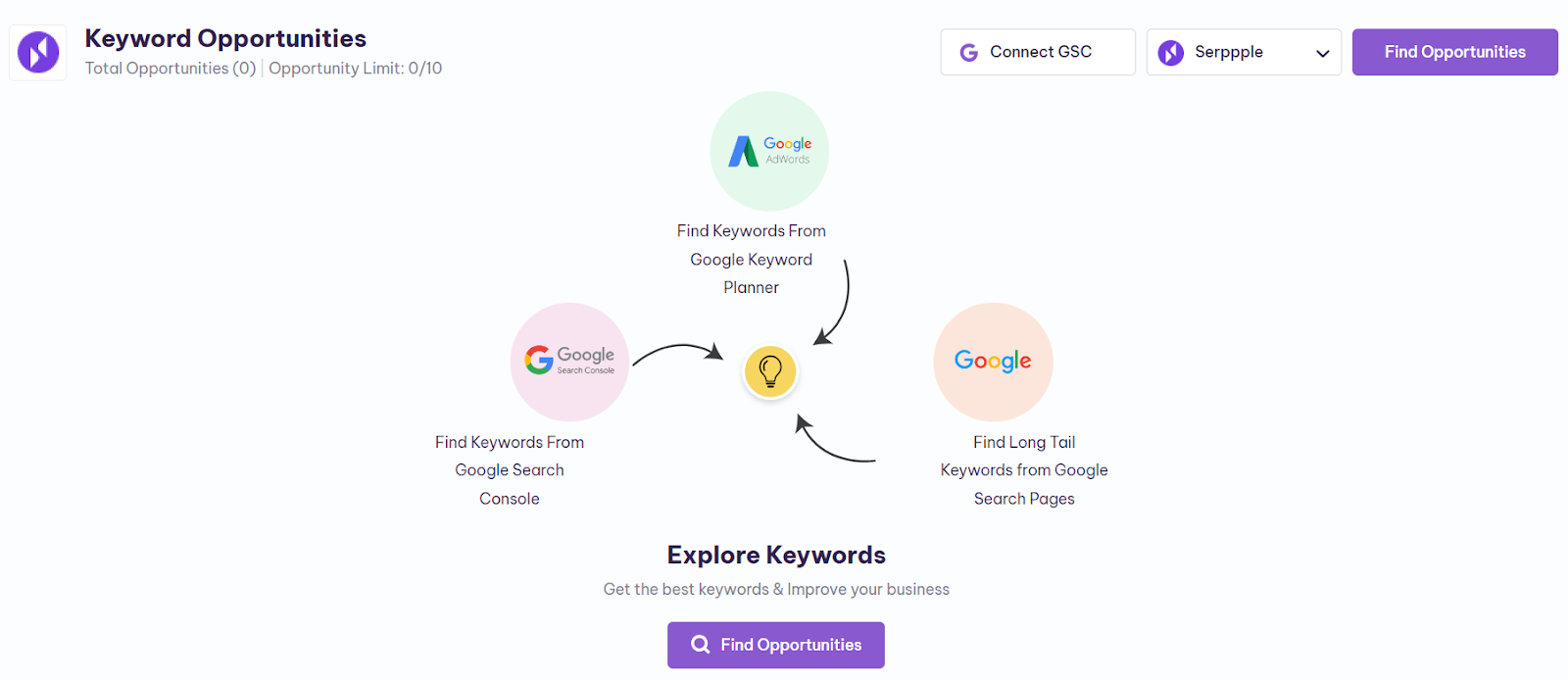 how to find new keyword opportunities on serpple