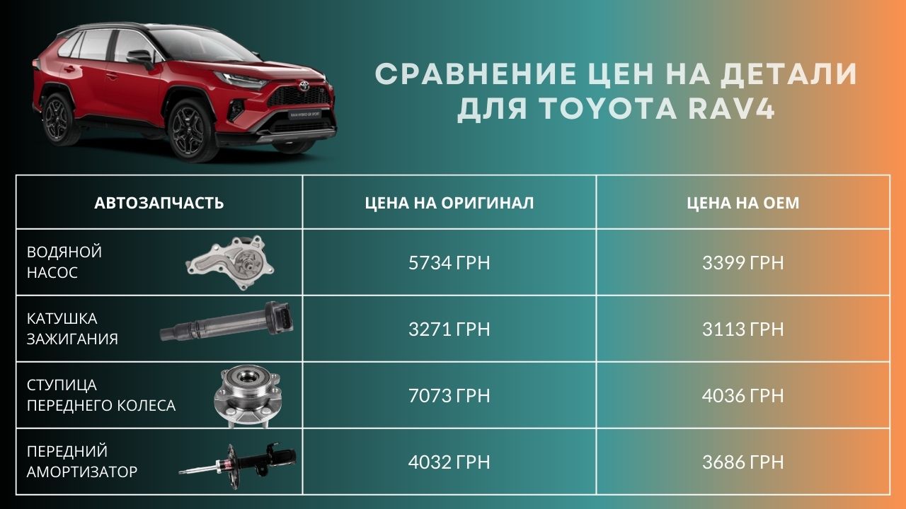 Запчасти для Toyota