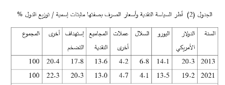 اطر السياسة النقدية