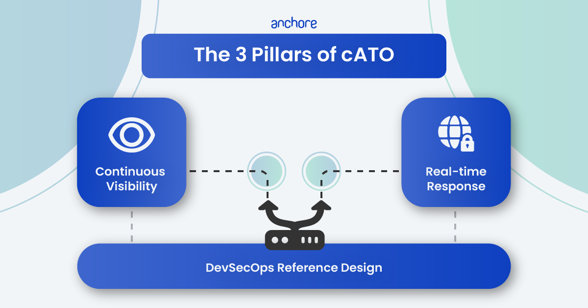 Navigating Continuous Authority To Operate (cATO): A Guide for Getting Started