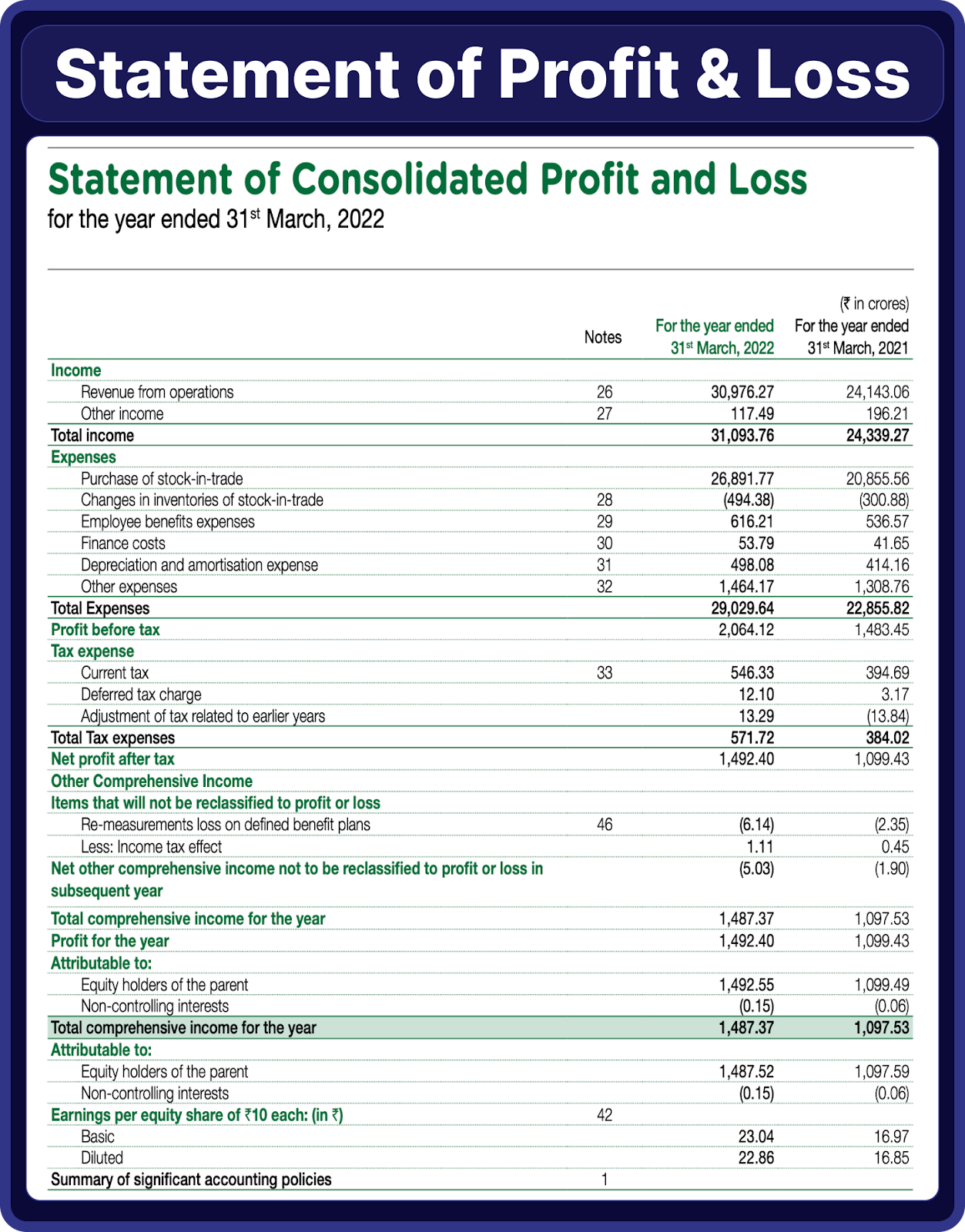 statement of profit & loss | marketfeed