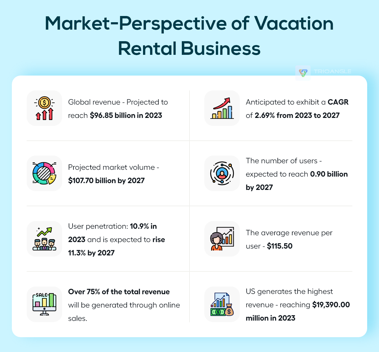 Vacation Rental Business Market