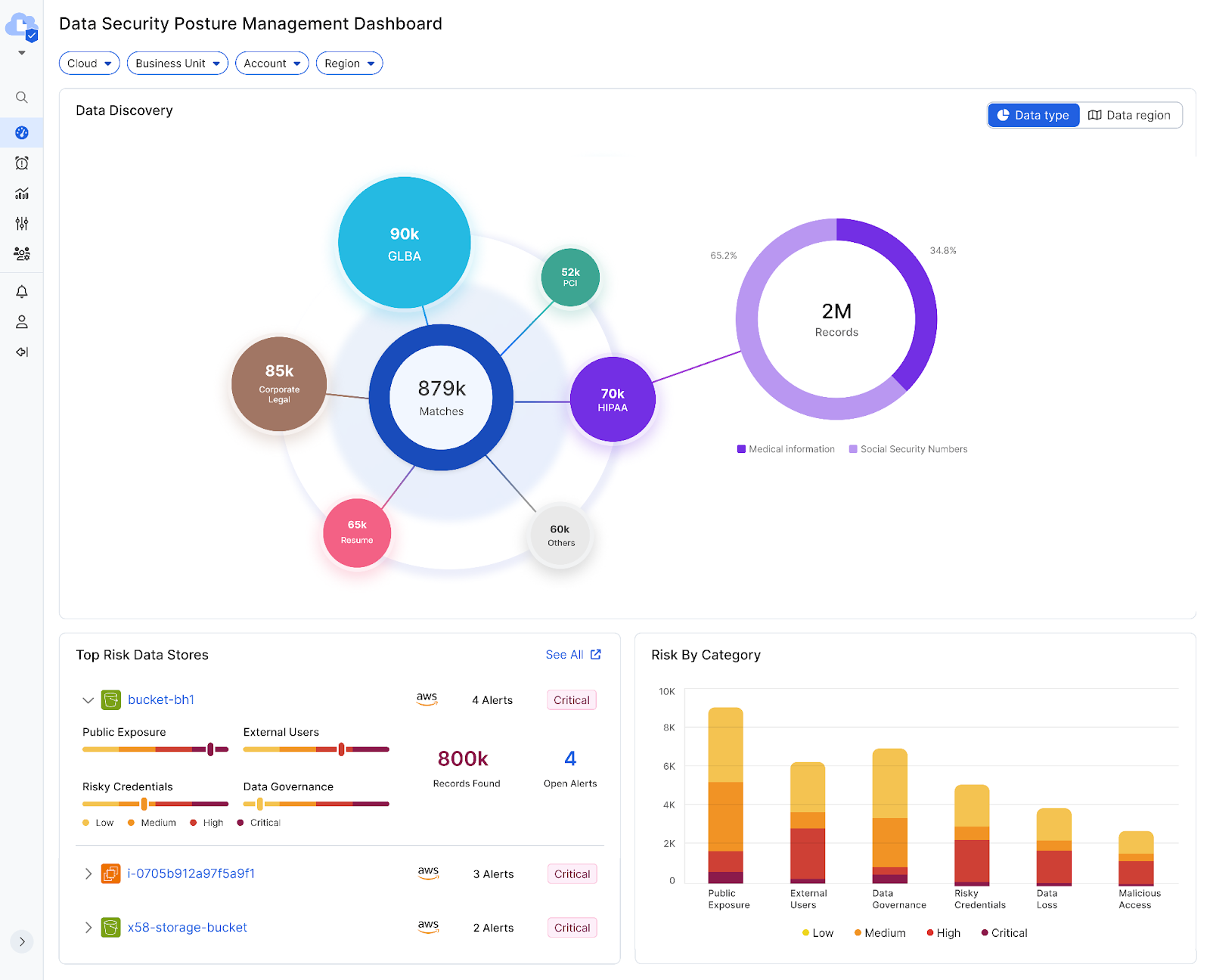 Zscaler DPM Dashboard - Data and Exposure Visibility