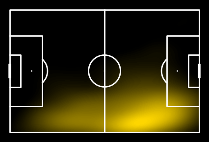 Bouanani_heatmap