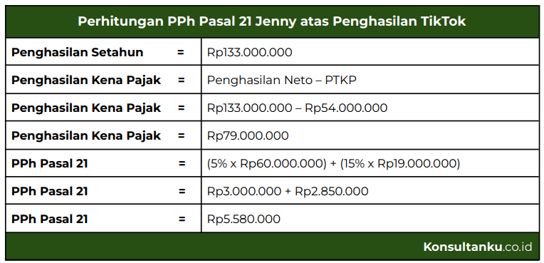 pajak tiktok, pajak tiktok di indonesia, pajak tiktok shop, pajak tiktok 2024