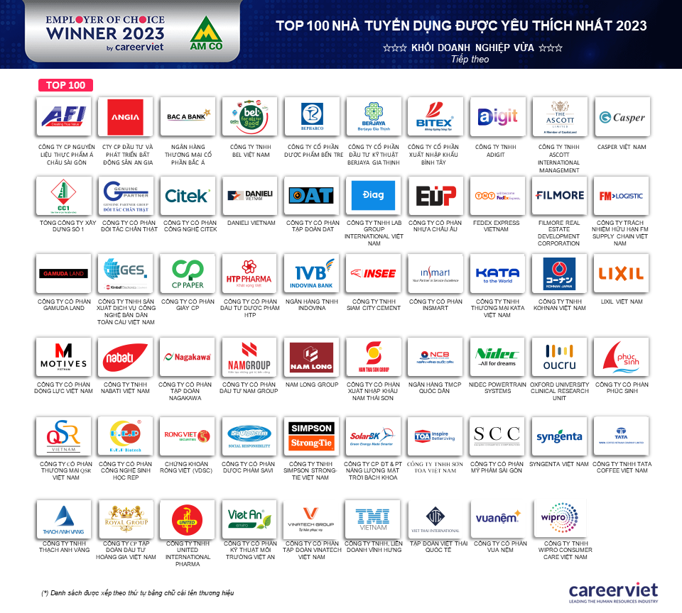 Top 100 Nhà tuyển dụng yêu thích 2023 - khối doanh nghiệp vừa tiếp theo