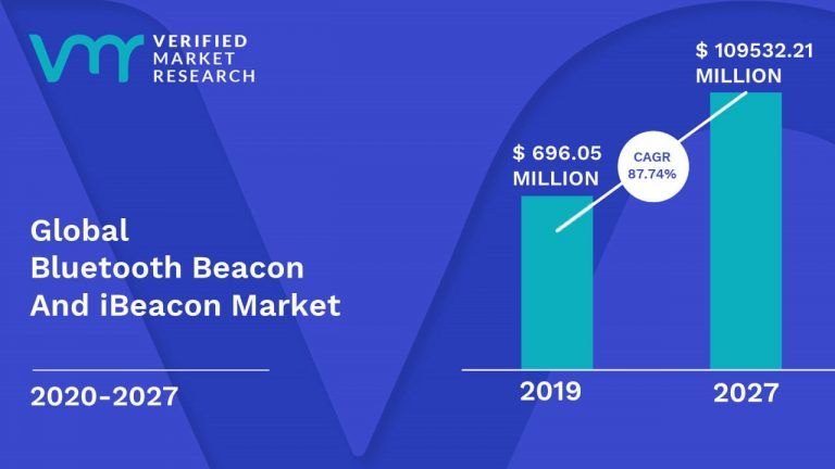 Key Market Takeaways of Bluetooth Beacon and iBeacon Sector