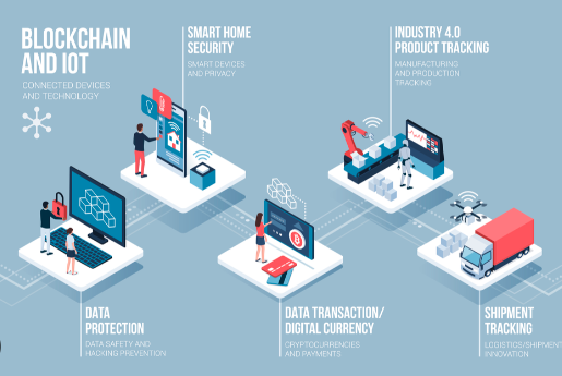 Expanded Role of Blockchain in IoT