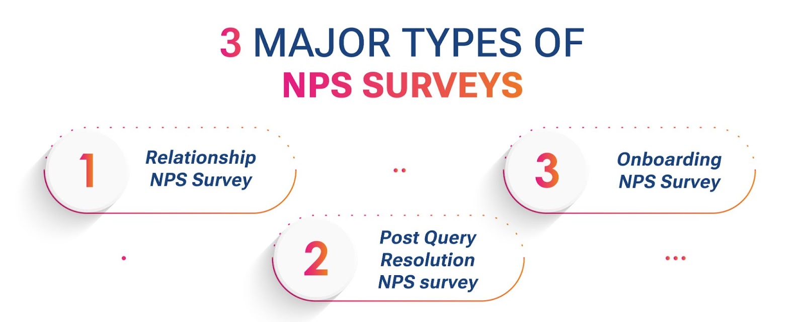 types of NPS surveys