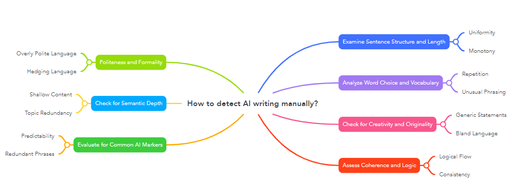 How to detect AI writing manually?