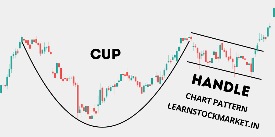 📊 Understanding the Cup and Handle Pattern for BINANCE:BTCUSDT by
