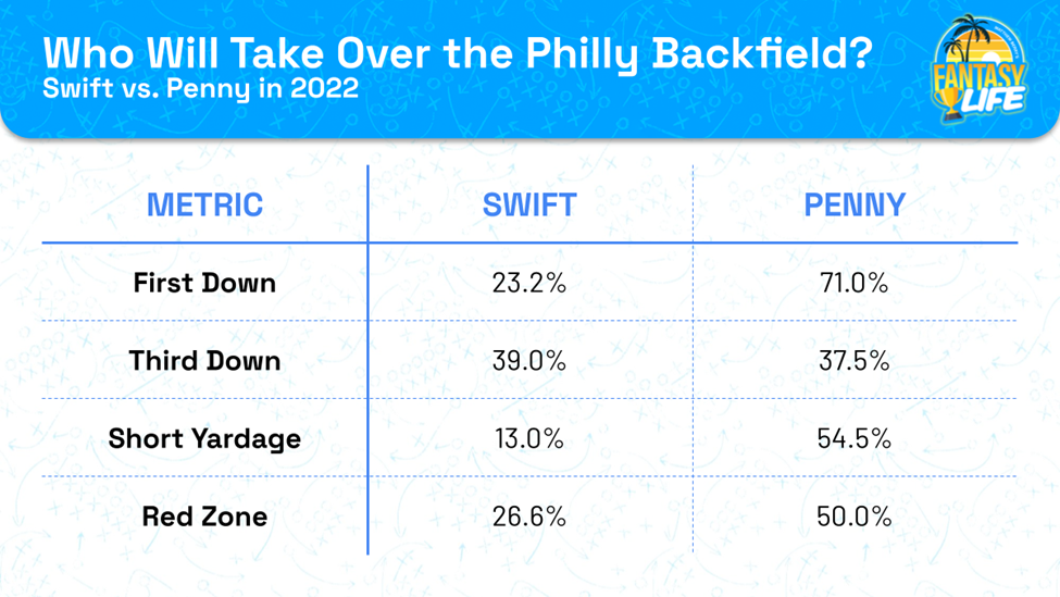 Swift vs Penny