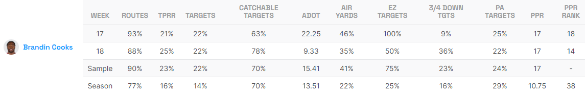 Brandin Cooks