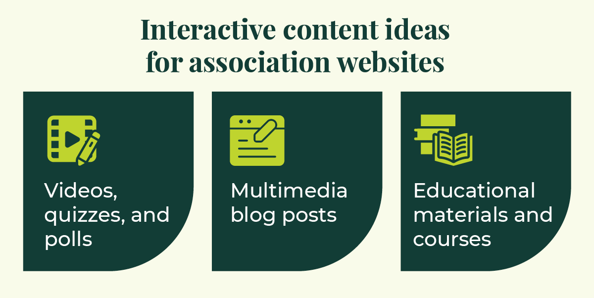 Interactive content ideas for association websites (explained in the list below) 