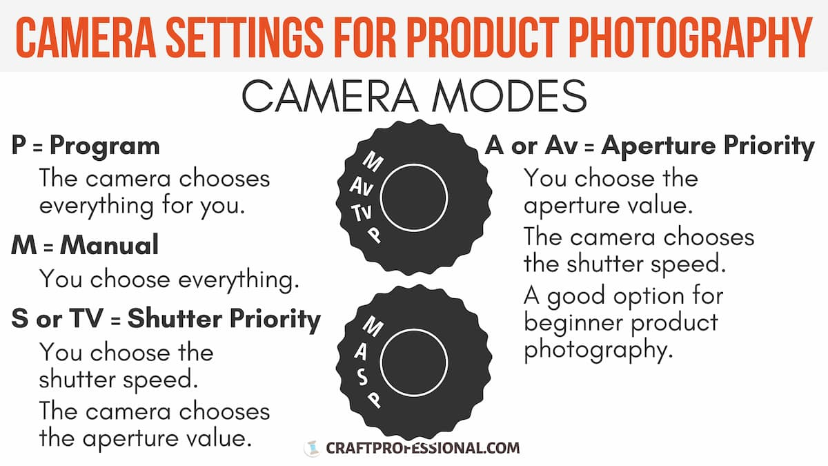 Understanding Aperture Settings for Product Photography image 4