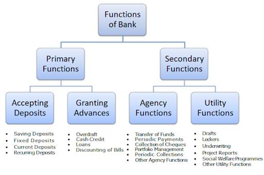P J Nayak Committee | Banking Sector Reforms | UPSC