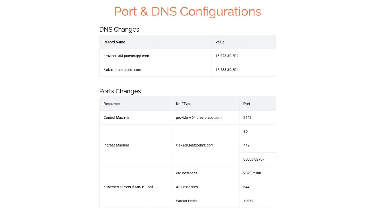 Hiệu chỉnh Port và DNS