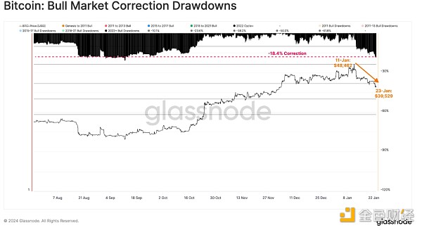 Glassnode：現貨比特幣ETF通過後 誰是最大贏家？