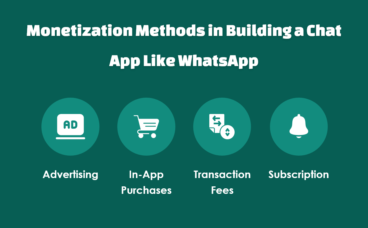 Chat App Like WhatsApp Monetization