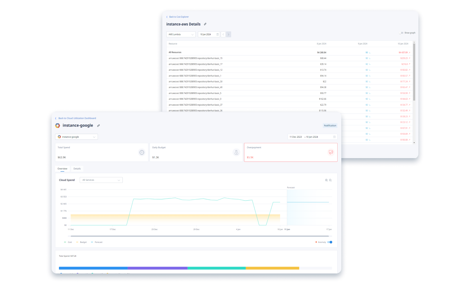 Cloud Technologies in Device Lifecycle Management
