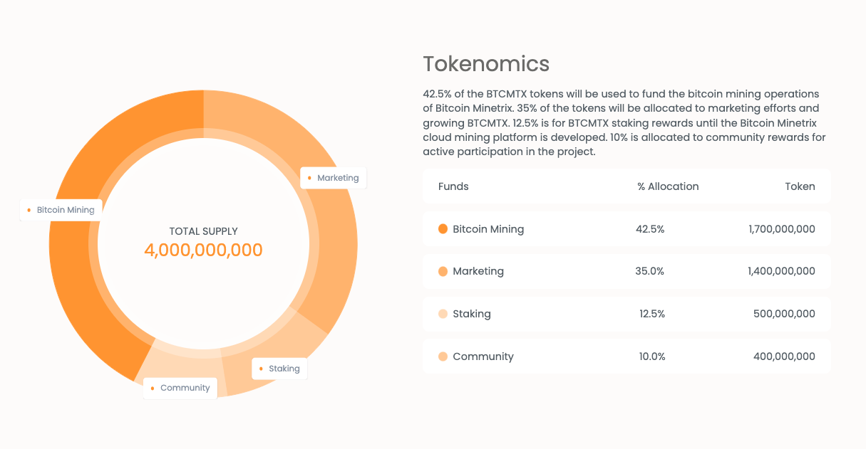 tokenomics