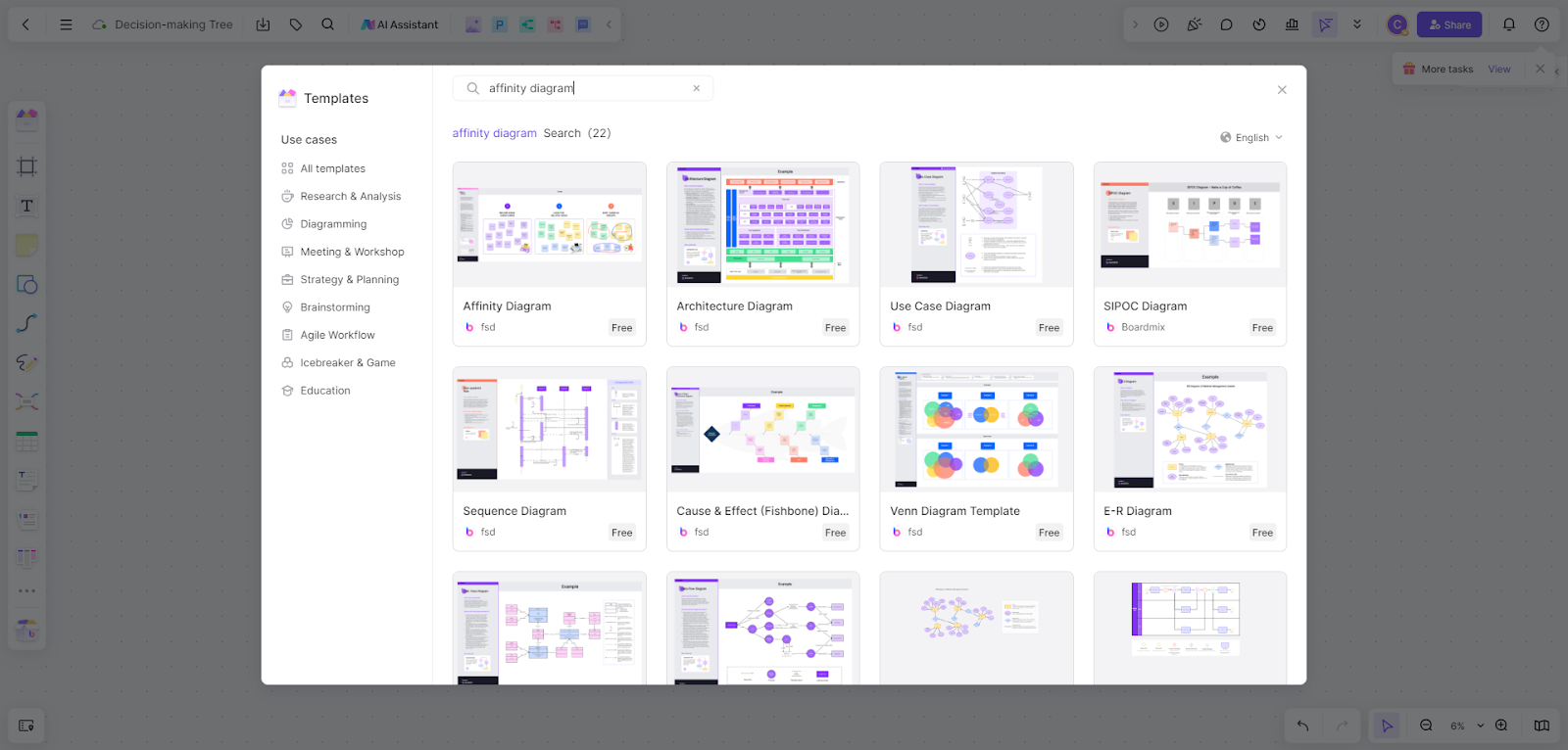 affinity mapping