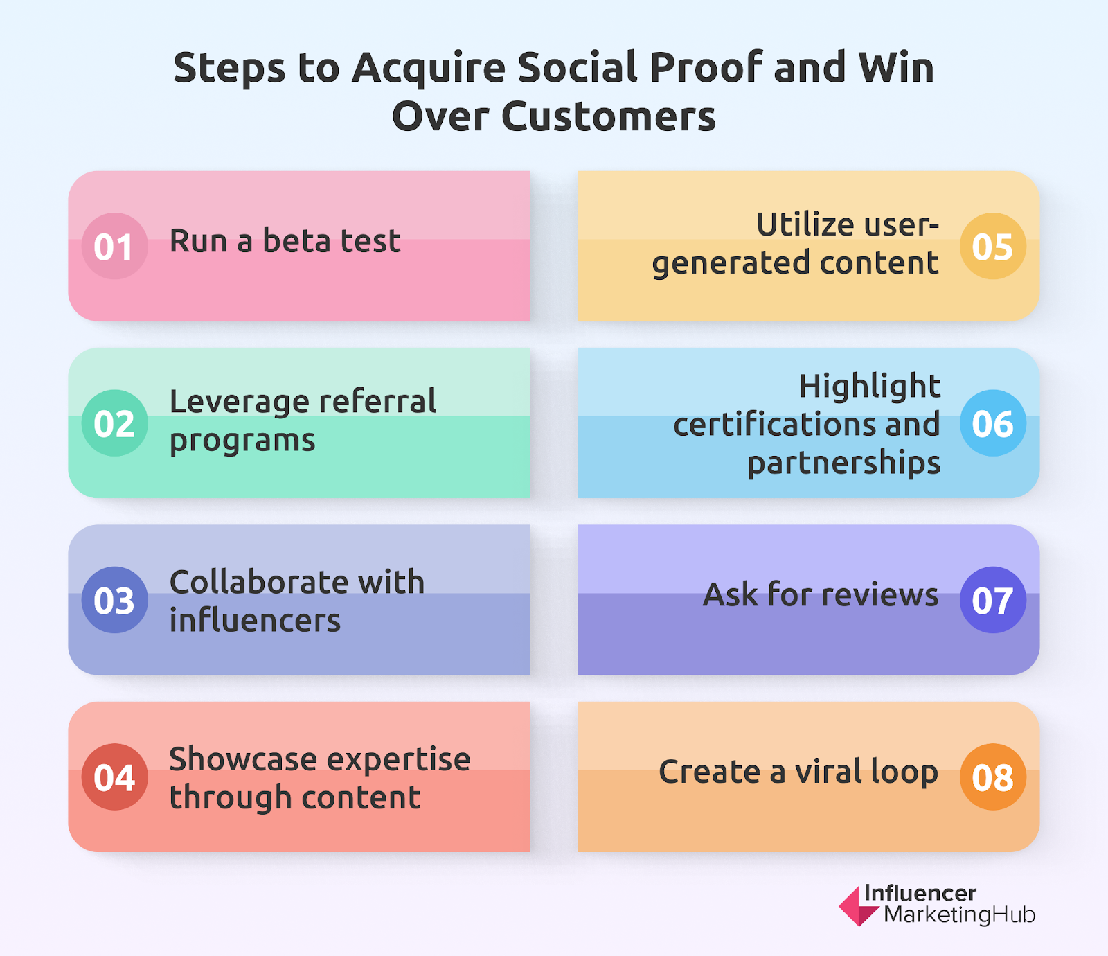Building and Leveraging Social Proof Effectively