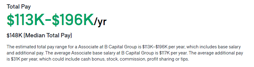 B Capital salary
