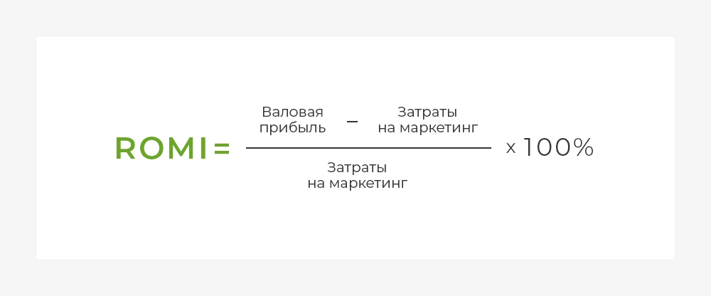 Рентабельность инвестиций в маркетинг (ROMI)