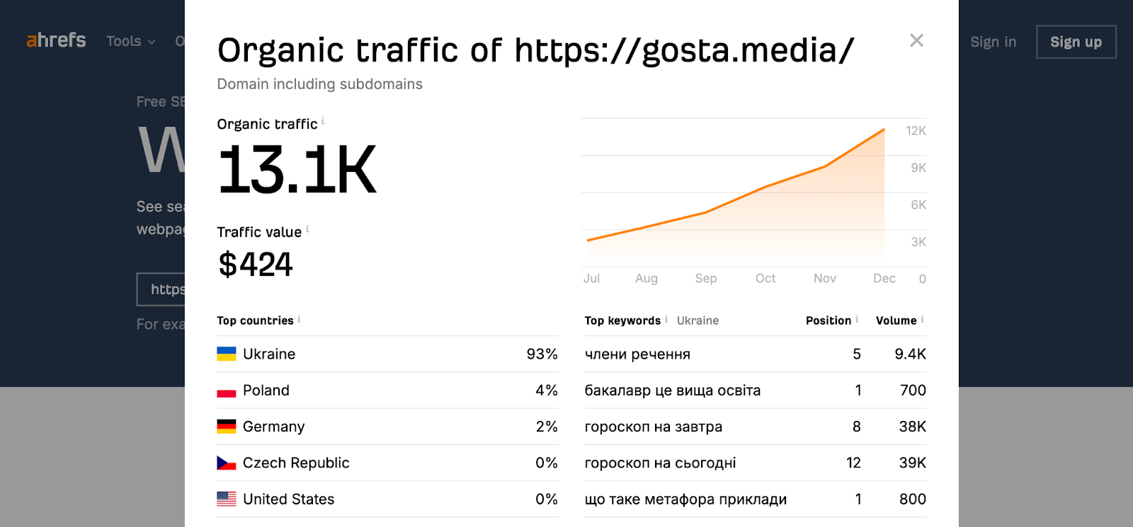 Переваги публікації статей на українському порталі Gosta Media