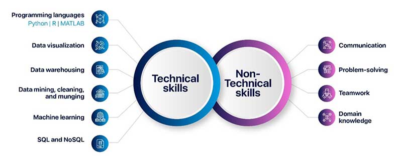 Skill yang Dibutuhkan Profesi Data Analyst