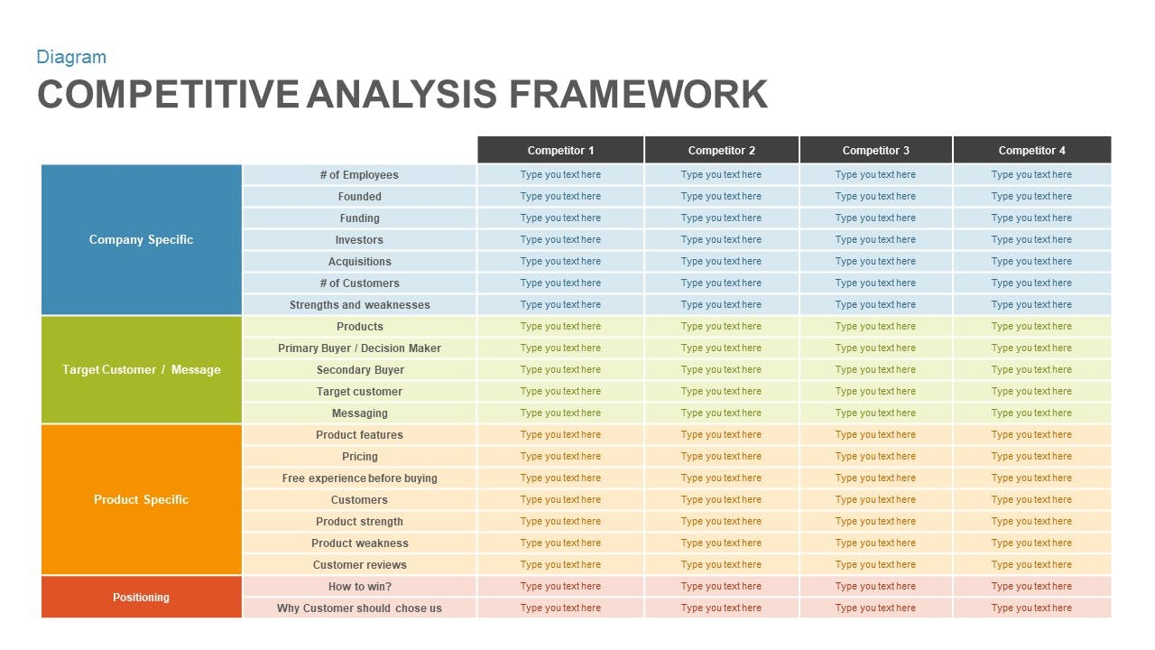 Breakdown of Parameters for Market Research and Competitor Analysis