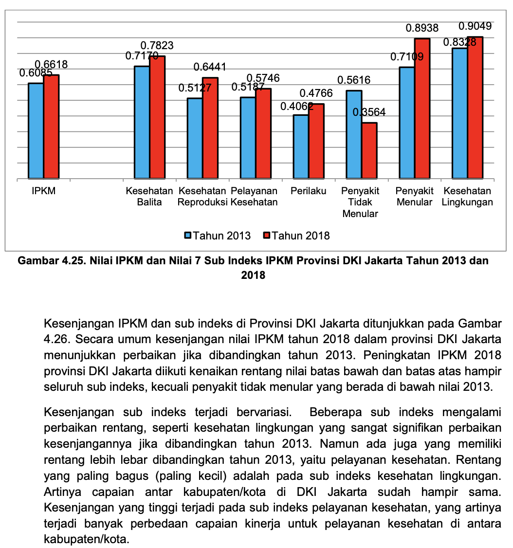 A graph with blue and red bars

Description automatically generated