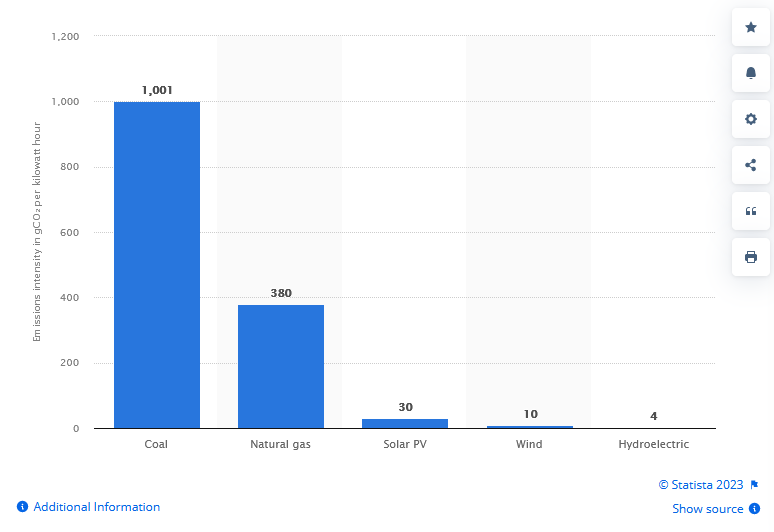 A graph of energy consumption

Description automatically generated with medium confidence