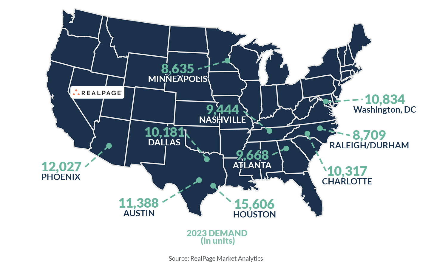 Top-Performing Apartment Demand Markets in 2023