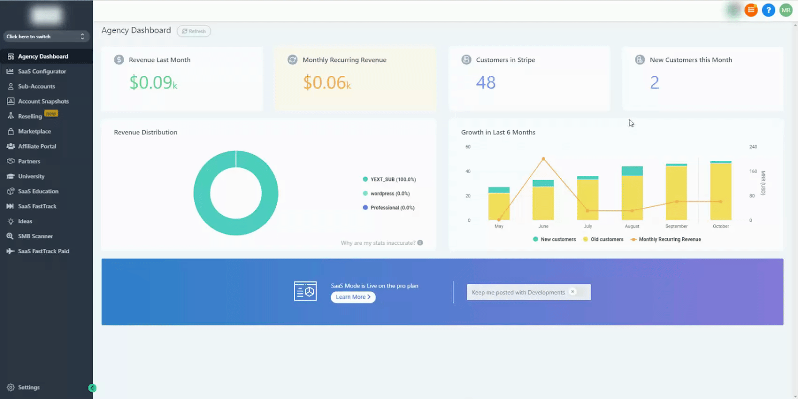 Reporting & Analytics with GoHighLevel